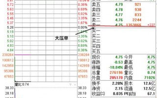 分时图的几种特殊形态10：大单压盘（图解）