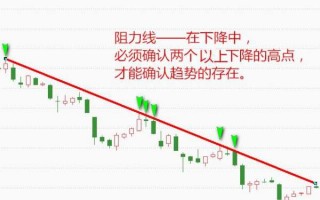 股价密集成交区，支撑与阻力的秘密（图解）