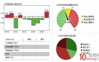 炒股软件上的资金流向骗术：为什么资金大幅流入股价跌停，而资金大幅流出股价涨停