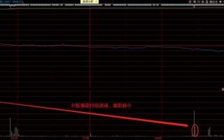 涨停板打开的分时承接力问题（图解）