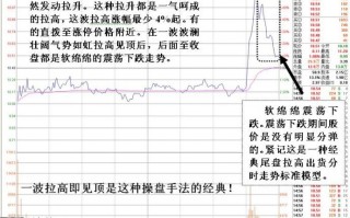 图解如何判断尾盘急拉的分时走势是不是拉高出货