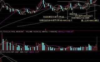 图解MACD金叉与均线多头排列共振的炒股技巧