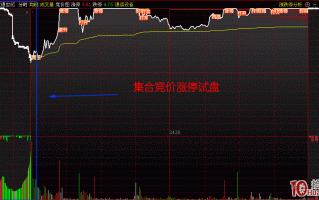 如何看开盘前集合竞价阶段涨跌停试盘