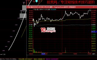 周期翻倍系统深度教程3：游资专用复盘诀窍（图解）