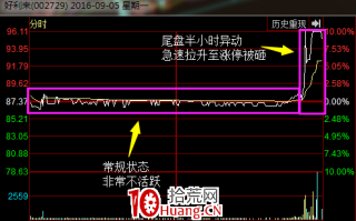 尾盘急拉和尾盘急跌的秘密（图解）