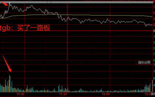 分时核心逻辑分析（一）：卖点篇（图解）