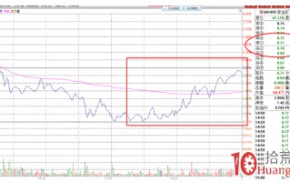 分时图盯盘技术（六）大盘股的盘口博弈