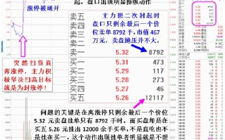 揭秘主力心猿意马封板动作——涨停板打开后差一分钱不能回封板（图解）