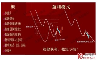 图解底部首板如何分析与涨停板次日套利技巧