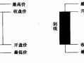 为什么K线理论是市场分析的基础理论