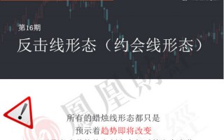 蜡烛图的故事全集之16：反击线/约会线形态（图解）