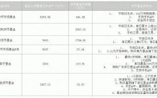 如何买场外货基 场外货基购买技巧