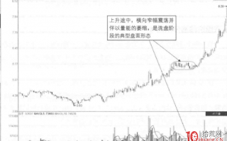 洗盘阶段的涨停板策略探讨（图解）