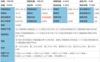 可转债上市首日，如何能卖到最高价呢？有没有什么技巧？深度教程（图解）