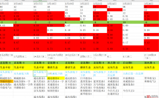 一个短线高手的复盘逻辑和涨停板复盘七步法（图解）