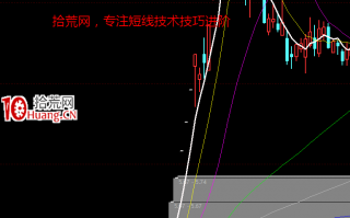 周期翻倍系统深度教程6：游资视角如何看市场题材（图解）