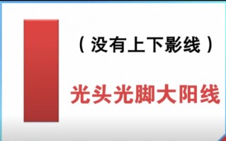 常见的单根K线的多空含义（图解）