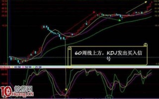 图解周KDJ炒股完美实战全过程（从买到卖）