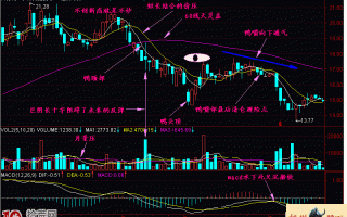 图解均线倒挂老鸭头做空形态的入门基础知识