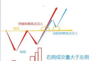 K线形态学篇1：字母也能告诉你市场顶底（图解）