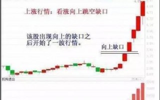 突破学深度教程3：关于突破买入法的三种合理买点（图解）