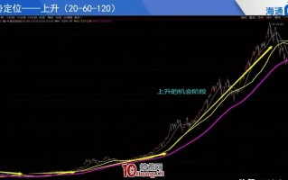 均线三板斧战法（图解）