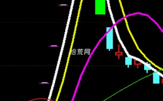 首板战法教程3：​关于首板板型（图解）