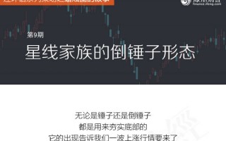 蜡烛图的故事全集之9：星线家族的倒锤子形态（图解）