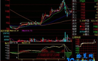 新手炒股300天教程216：上下夹板强制盘整（图解）