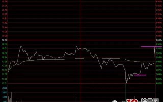 短线必杀技之揭秘大资金是如何操纵股价的（图解）