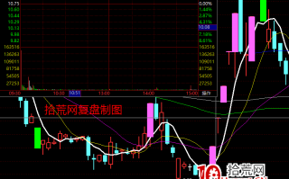 涨停板高胜率打板的系统方法深度教程11：（二）市场情绪周期-发展期打板策略（图解）