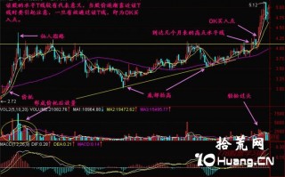 新手炒股300天教程88：OK买入点（图解）