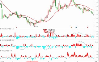 通达信DDE和SUP模板选股（图解）