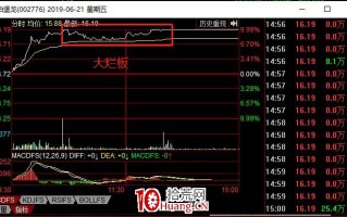 竞价战法之：集合竞价弱转强模式 深度教程（图解）