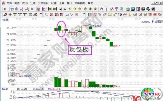 从股票反包板原理看二板三板四板的弱转强情绪（图解）