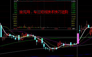 利好消息驱动的涨停板首板分时图可以介入的几种情况 深度教程（图解）