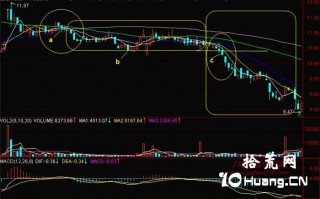 新手炒股300天教程161：五均线向下发散（图解）