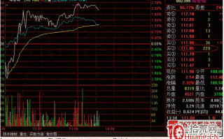 隔日超短分时战法入门_4：大单压盘盘口（图解）