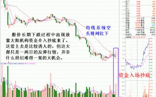 图解均线空头排列股价下跌中出现的放量大阳线，要不要抄底