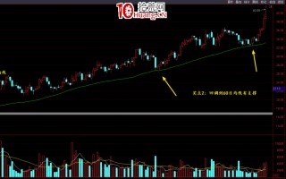 如何看均线和量价关系（图解）