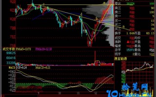 新手炒股300天教程188：风吹草低见牛羊（图解）