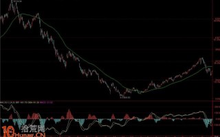 高手进阶之炒股大V的MACD交易系统（图解）