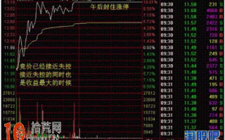 图解如何在早盘集合竞价选股抓涨停（5）