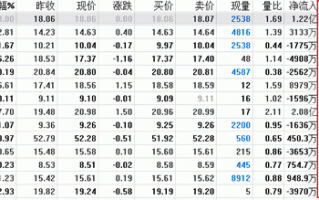 图解5分钟涨速选股的看盘技巧与炒股技巧