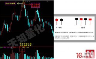 确认股票见顶的九大K线组合形态（图解）