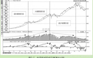 ​K线分析量价学：牛市与熊市的成交量分析（图解）