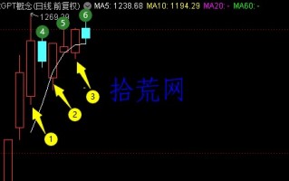 盘口哥：到底什么是节奏？又该如何制定节奏预期？