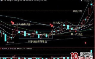 一文看清主力如何坐庄以及股票运作规律