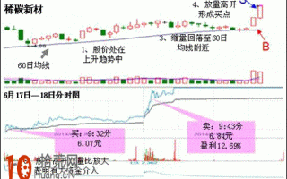 图解炒股大赛打板高手如何用量比指标抓涨停板