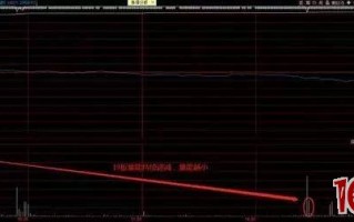 炸板的两种弱转强思路：烂而不弱打板法、大票带头先锋打板法（图解）